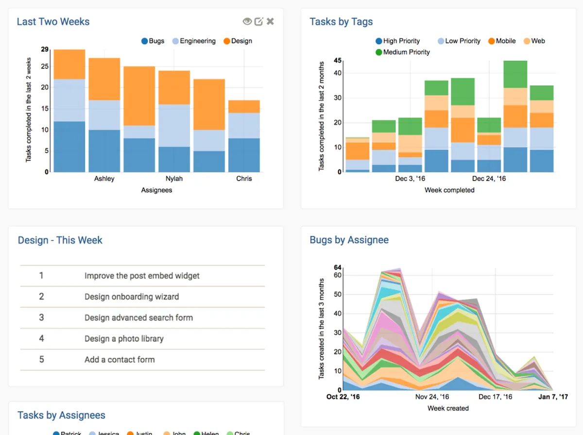 Velocity : avis des utilisateurs, avantages & inconvénients de ce logiciel de reporting Velocity : avis des utilisateurs, avantages & inconvénients de ce logiciel de reporting
