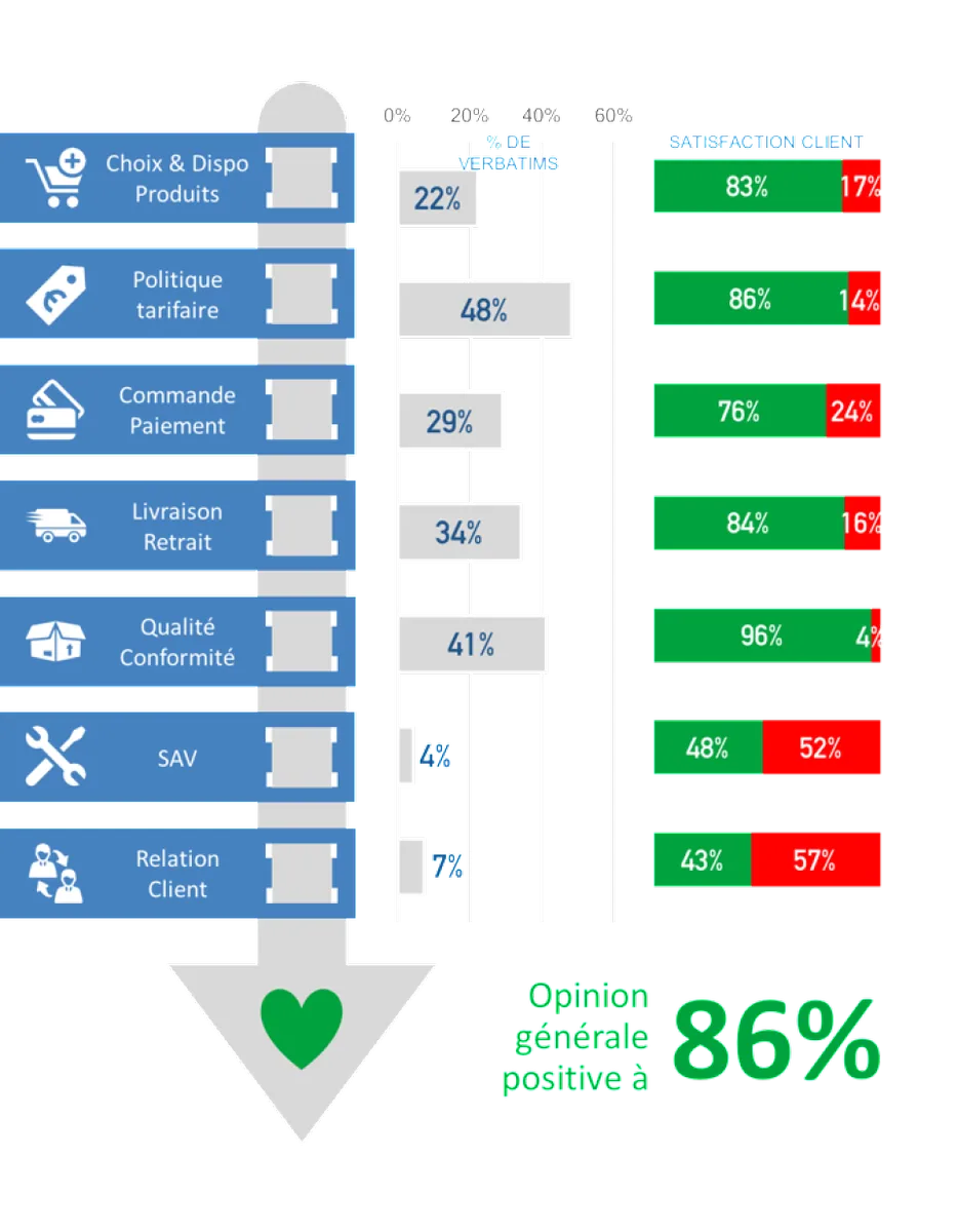 Viavoo Community Manager : avis des utilisateurs, avantages & inconvénients de ce logiciel de feedback à 360 degrés Viavoo Community Manager : avis des utilisateurs, avantages & inconvénients de ce logiciel de feedback à 360 degrés