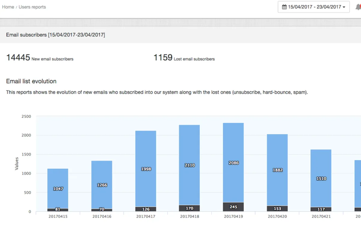 Vibetrace : avis des utilisateurs, avantages & inconvénients de ce logiciel d'expérience client Vibetrace : avis des utilisateurs, avantages & inconvénients de ce logiciel d'expérience client