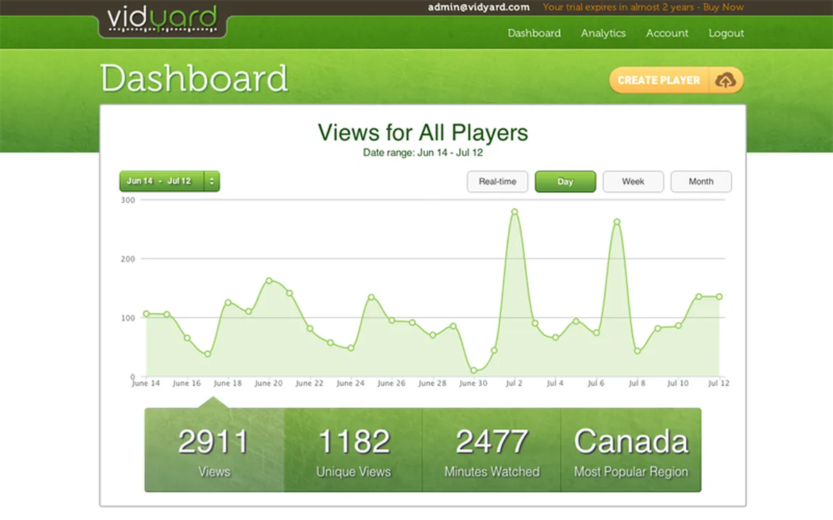 Vidyard : avis des utilisateurs, avantages & inconvénients de cette plateforme de vidéo / live streaming Vidyard : avis des utilisateurs, avantages & inconvénients de cette plateforme de vidéo / live streaming