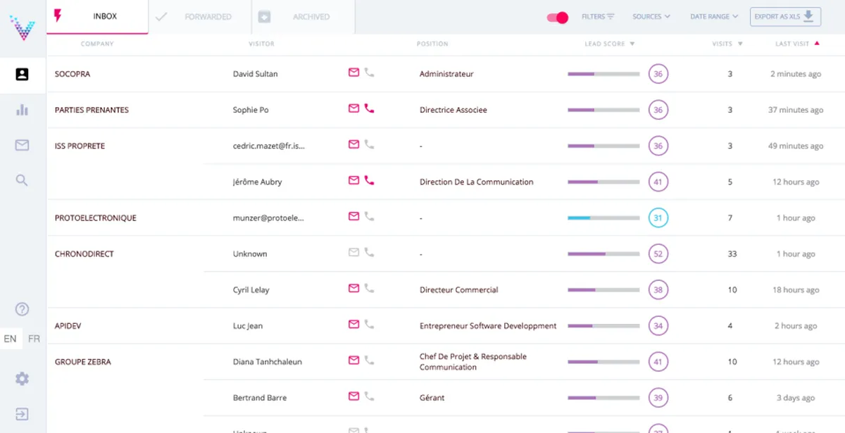 Visiblee : avis des utilisateurs, avantages & inconvénients de ce logiciel de génération de leads