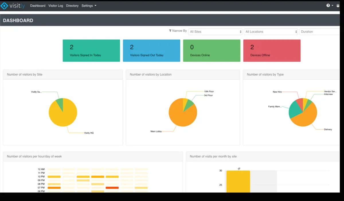 Visitly : avis des utilisateurs, avantages & inconvénients de ce logiciel de gestion des visiteurs / accréditations / check-in