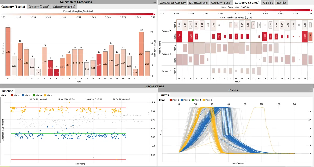 Visplore : avis des utilisateurs, avantages & inconvénients de ce logiciel de virtualisation Visplore : avis des utilisateurs, avantages & inconvénients de ce logiciel de virtualisation