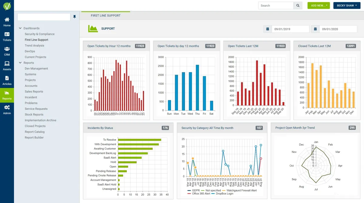 Vivantio : avis des utilisateurs, avantages & inconvénients de ce logiciel ITSM Vivantio : avis des utilisateurs, avantages & inconvénients de ce logiciel ITSM