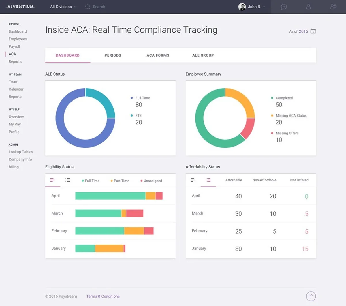 Viventium : avis des utilisateurs, avantages & inconvénients de ce logiciel RH Viventium : avis des utilisateurs, avantages & inconvénients de ce logiciel RH