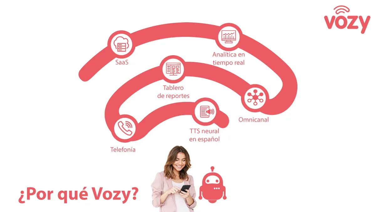Vozy : avis des utilisateurs, avantages & inconvénients de ce logiciel de Chatbot IA / Agent IA Vozy : avis des utilisateurs, avantages & inconvénients de ce logiciel de Chatbot IA / Agent IA