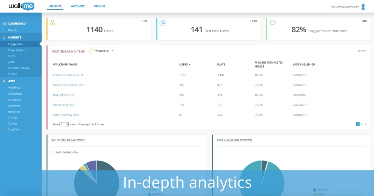 WalkMe : avis des utilisateurs, avantages & inconvénients de cette plateforme d'adoption numérique WalkMe : avis des utilisateurs, avantages & inconvénients de cette plateforme d'adoption numérique