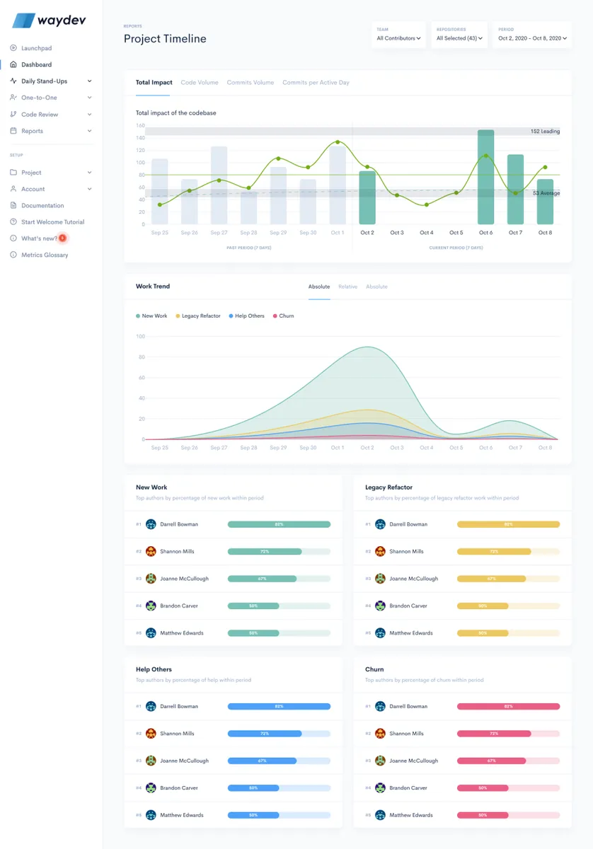 Waydev : avis des utilisateurs, avantages & inconvénients de ce logiciel d'analyse du code Waydev : avis des utilisateurs, avantages & inconvénients de ce logiciel d'analyse du code