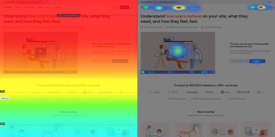web analyse hotjar web analyse hotjar