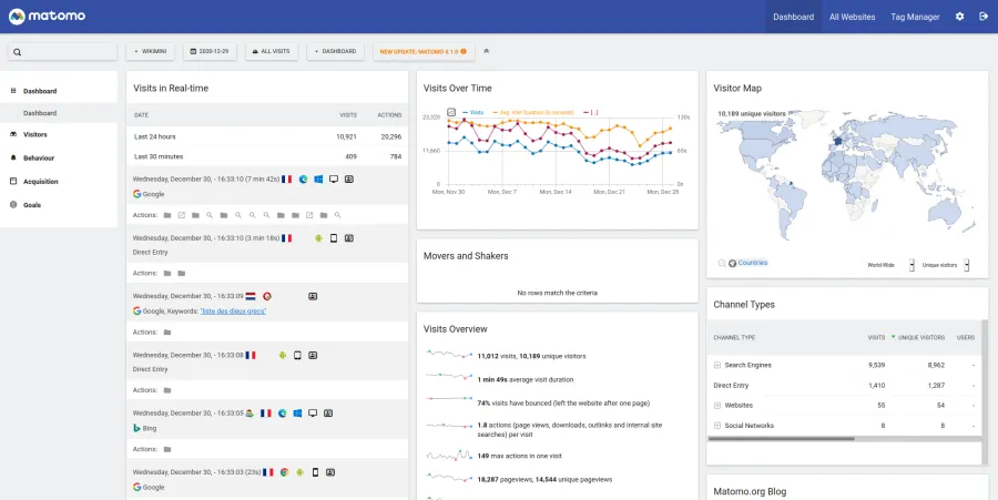web analyse matomo web analyse matomo