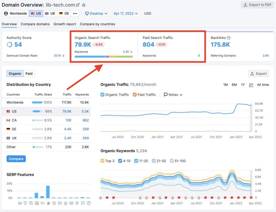 web analyse semrush web analyse semrush