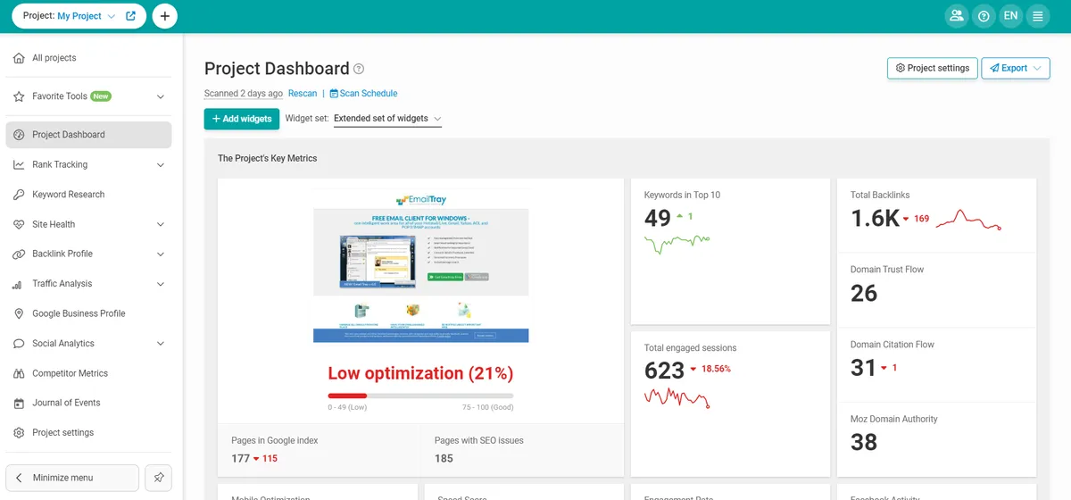 WebCEO : avis des utilisateurs, avantages & inconvénients de ce logiciel de référencement gratuit
