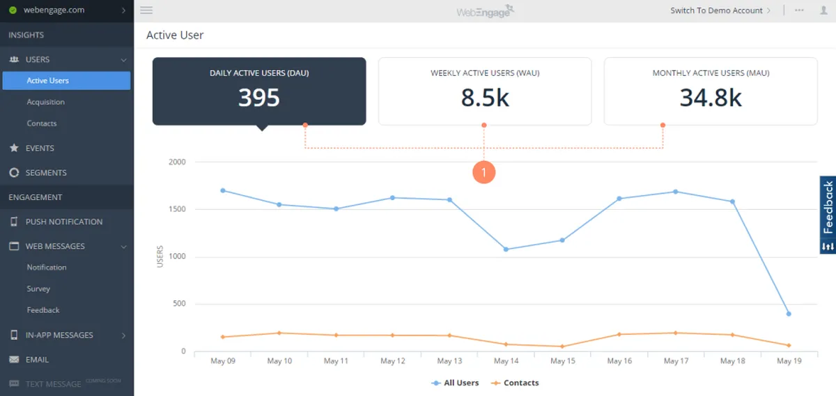 WebEngage : avis des utilisateurs, avantages & inconvénients de cette plateforme de données clients WebEngage : avis des utilisateurs, avantages & inconvénients de cette plateforme de données clients