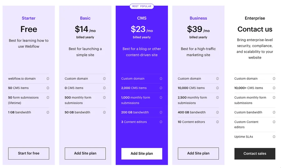 webflow prix cms webflow prix cms