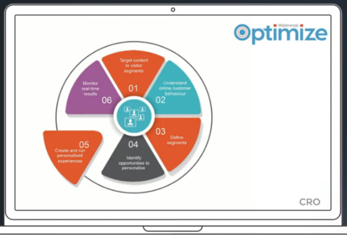 Webtrends Optimize : avis des utilisateurs, avantages & inconvénients de ce logiciel d'A/B testing Webtrends Optimize : avis des utilisateurs, avantages & inconvénients de ce logiciel d'A/B testing