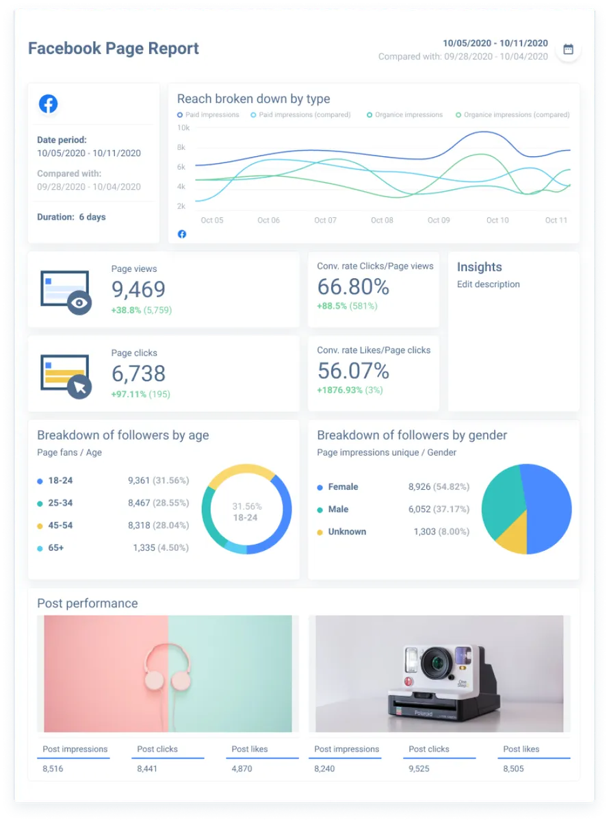 Whatagraph : avis des utilisateurs, avantages & inconvénients de ce logiciel de marketing