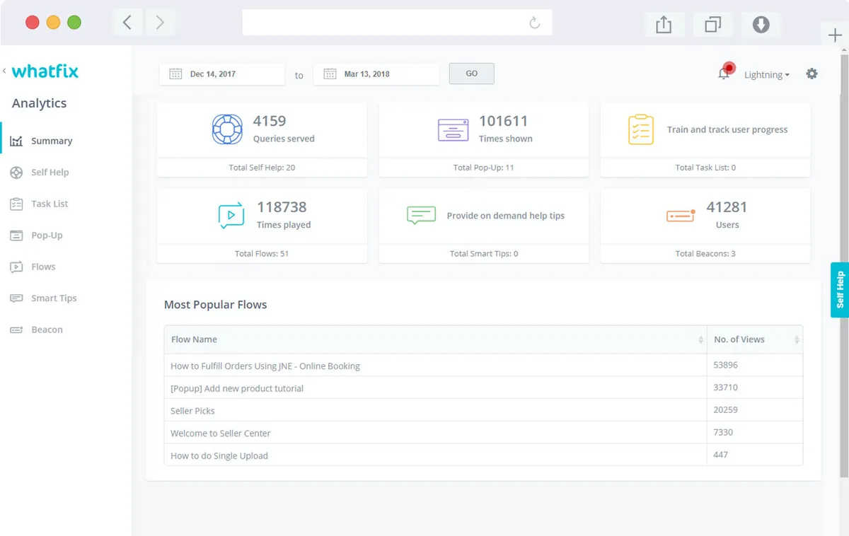 WhatFix : avis des utilisateurs, avantages & inconvénients de cette plateforme d'adoption numérique WhatFix : avis des utilisateurs, avantages & inconvénients de cette plateforme d'adoption numérique