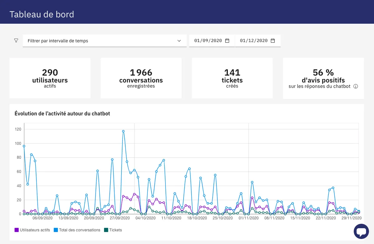 Wikit : avis des utilisateurs, avantages & inconvénients de ce logiciel d'analyse du code Wikit : avis des utilisateurs, avantages & inconvénients de ce logiciel d'analyse du code