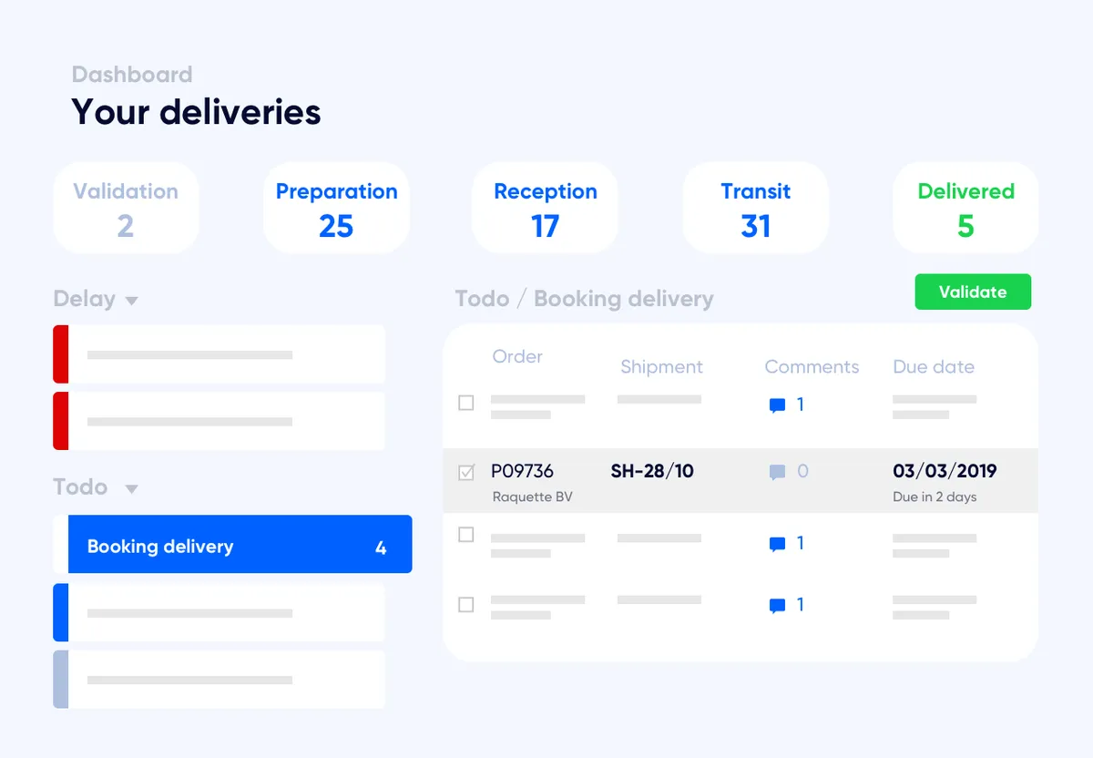 Winddle Planning & Tracking : avis des utilisateurs, avantages & inconvénients de ce logiciel supply chain