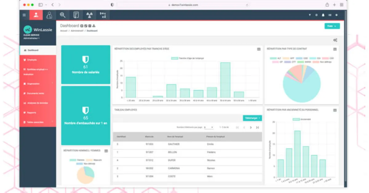 Winlassie : avis des utilisateurs, avantages & inconvénients de ce logiciel QHSE Winlassie : avis des utilisateurs, avantages & inconvénients de ce logiciel QHSE