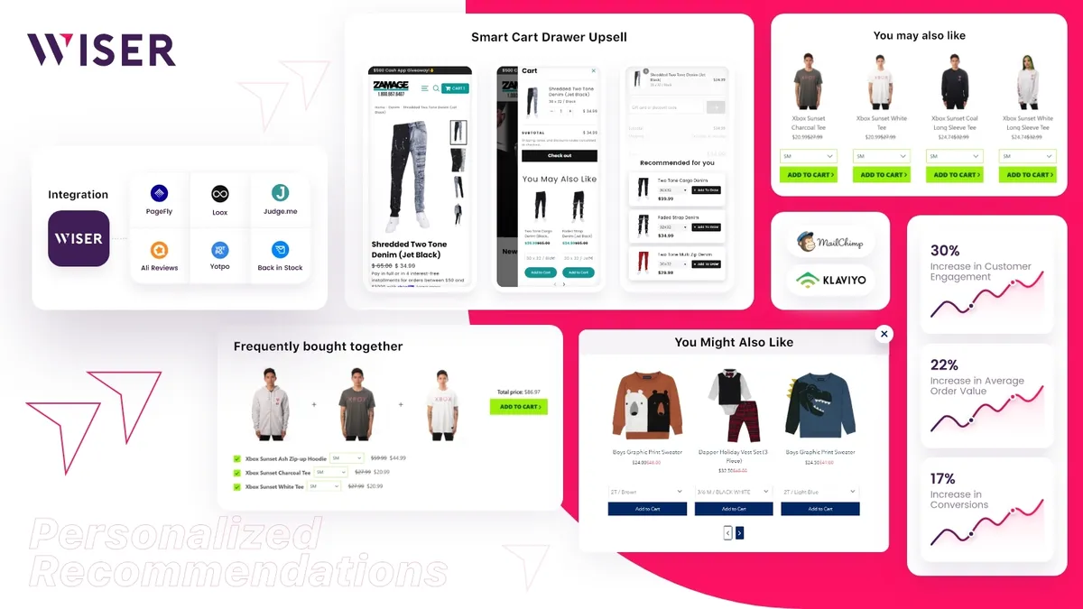 Wiser : avis des utilisateurs, avantages & inconvénients de ce logiciel de recommandation de produits Wiser : avis des utilisateurs, avantages & inconvénients de ce logiciel de recommandation de produits