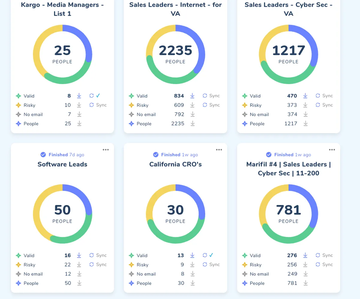 Wiza : avis des utilisateurs, avantages & inconvénients de ce logiciel email finder