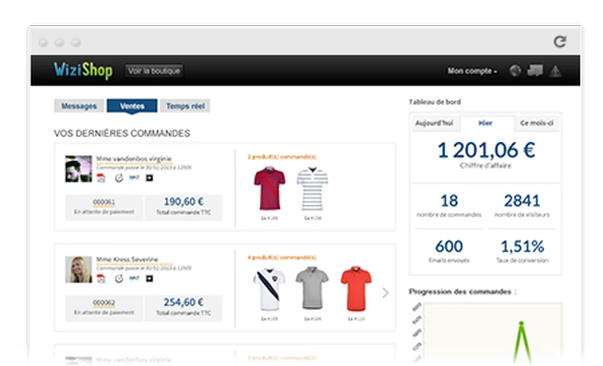 Wizishop : avis des utilisateurs, avantages & inconvénients de ce logiciel de création de site e-Commerce
