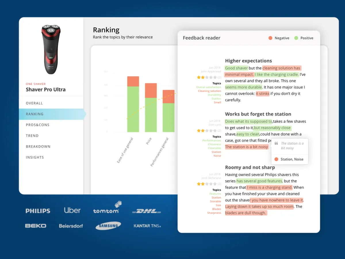 Wonderflow : avis des utilisateurs, avantages & inconvénients de ce logiciel de feedback à 360 degrés Wonderflow : avis des utilisateurs, avantages & inconvénients de ce logiciel de feedback à 360 degrés