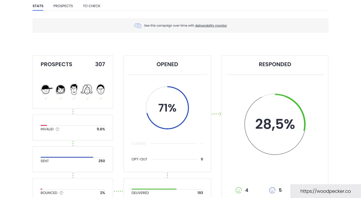 Woodpecker : avis des utilisateurs, avantages & inconvénients de ce logiciel d'emailing / newsletters Woodpecker : avis des utilisateurs, avantages & inconvénients de ce logiciel d'emailing / newsletters
