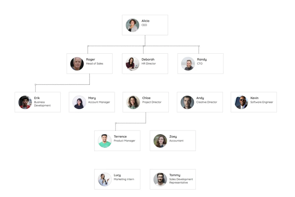 Woozis : avis des utilisateurs, avantages & inconvénients de ce logiciel d'organigramme
