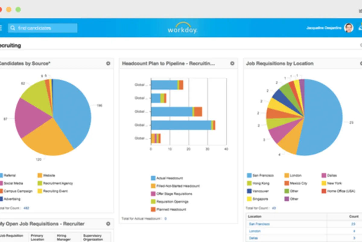 Workday HCM : avis des utilisateurs, avantages & inconvénients de ce logiciel RH Workday HCM : avis des utilisateurs, avantages & inconvénients de ce logiciel RH