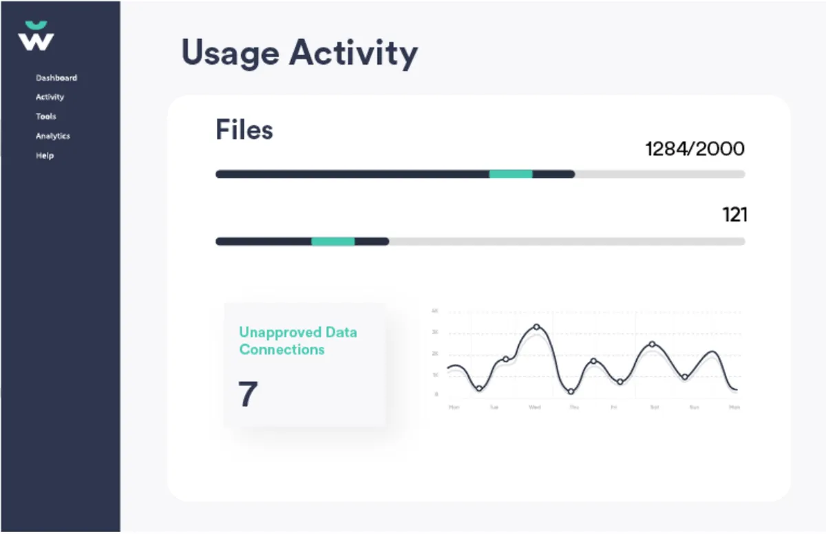 Workscope : avis des utilisateurs, avantages & inconvénients de ce logiciel de gouvernance des données