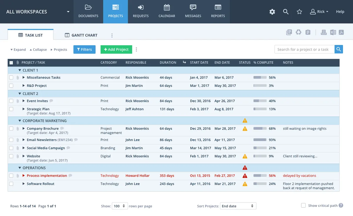 Workzone Extranet : avis des utilisateurs, avantages & inconvénients de ce logiciel de gestion de projet Agile / Scrum Workzone Extranet : avis des utilisateurs, avantages & inconvénients de ce logiciel de gestion de projet Agile / Scrum