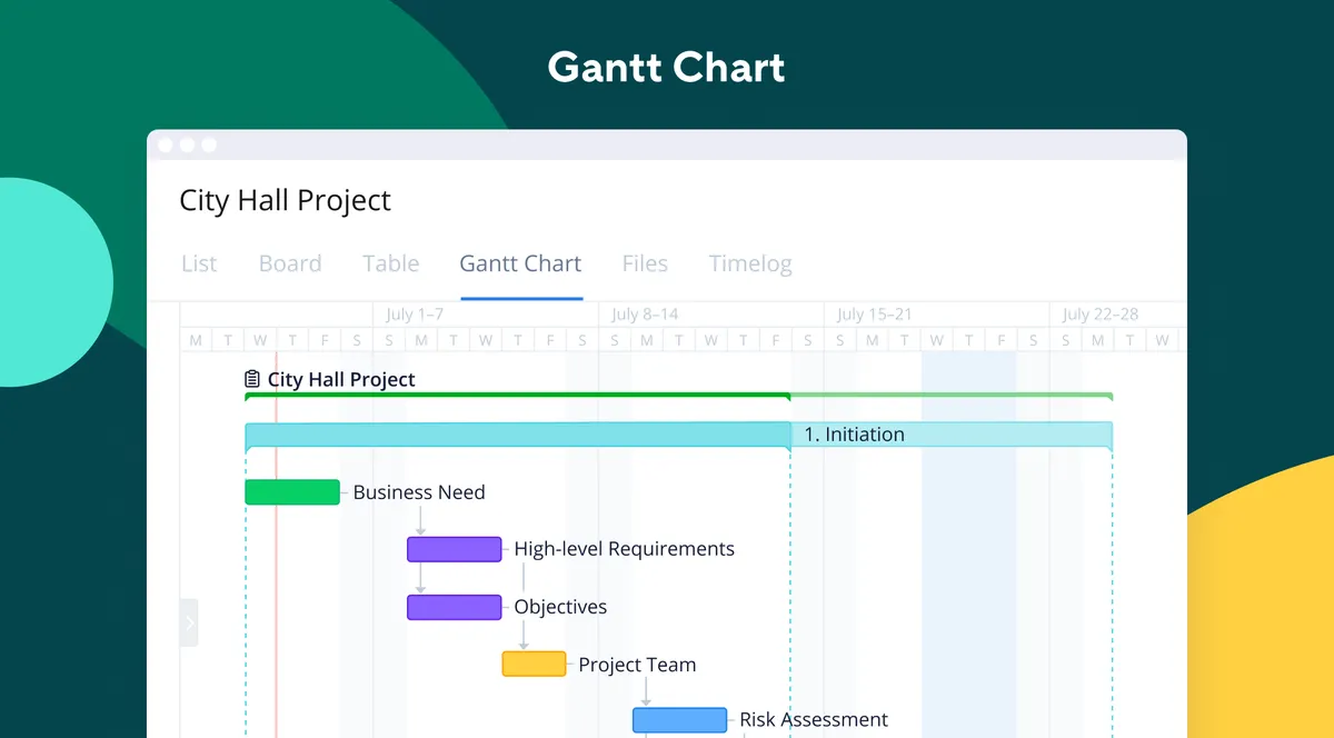 Wrike : avis des utilisateurs, avantages & inconvénients de ce logiciel de gestion de projet Agile / Scrum
