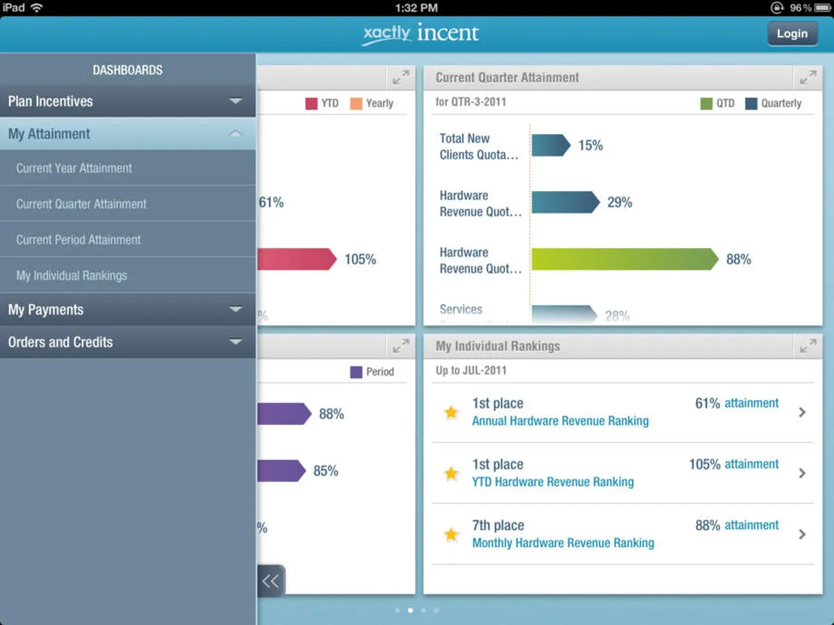 Xactly Incent : avis des utilisateurs, avantages & inconvénients de ce logiciel de gestion des commissions Xactly Incent : avis des utilisateurs, avantages & inconvénients de ce logiciel de gestion des commissions
