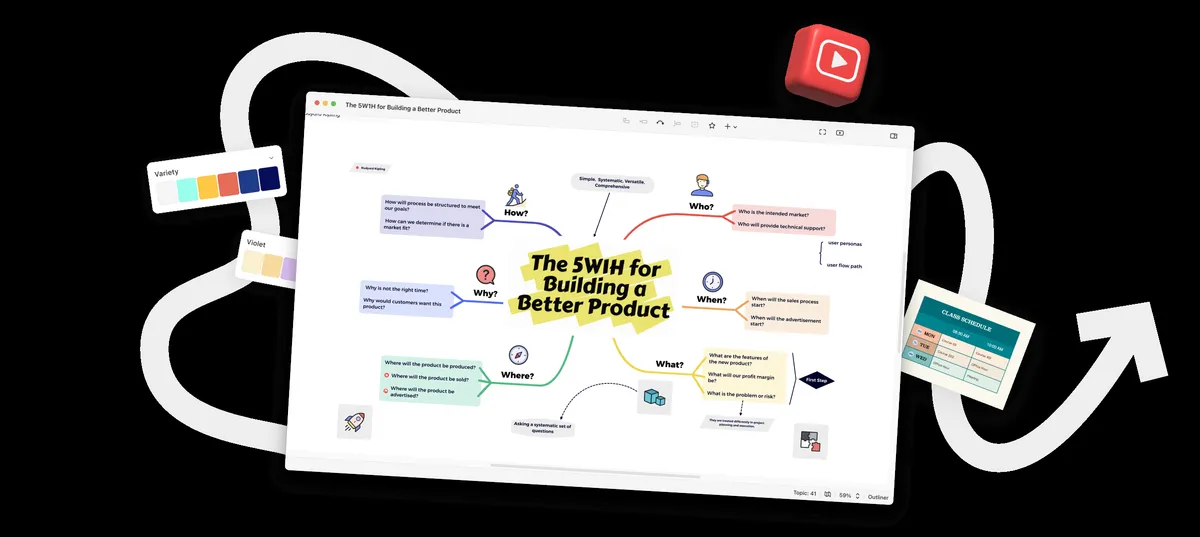 Xmind : avis des utilisateurs, avantages & inconvénients de ce logiciel de gestion de projet Agile / Scrum