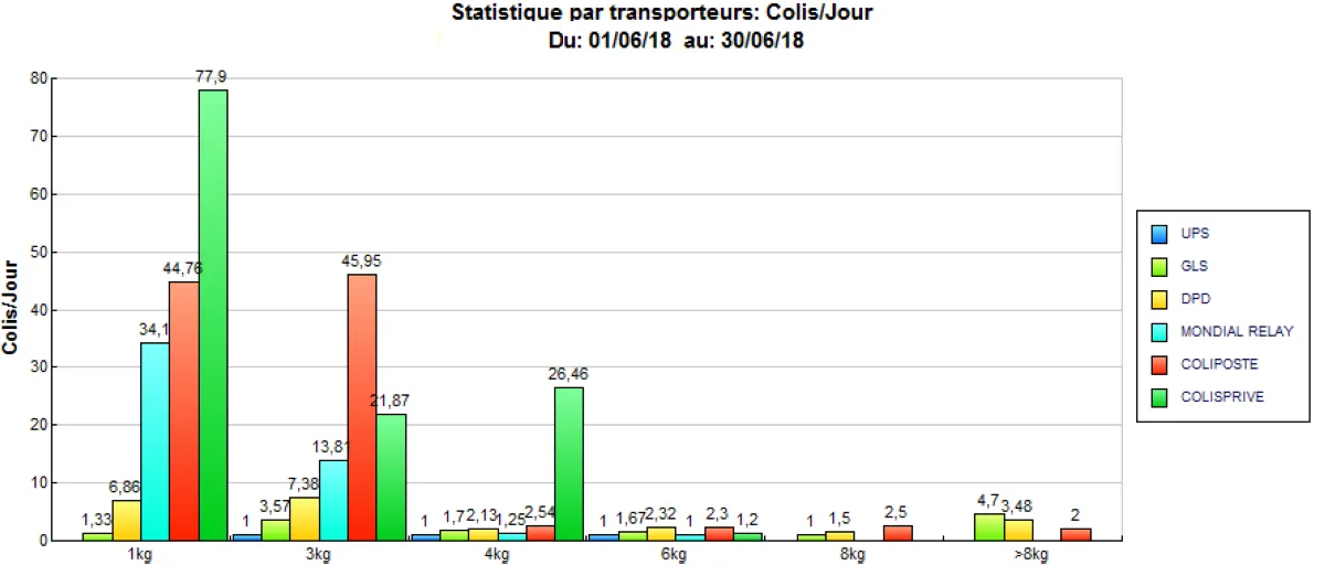 XMS : avis des utilisateurs, avantages & inconvénients de ce logiciel de gestion des transports XMS : avis des utilisateurs, avantages & inconvénients de ce logiciel de gestion des transports