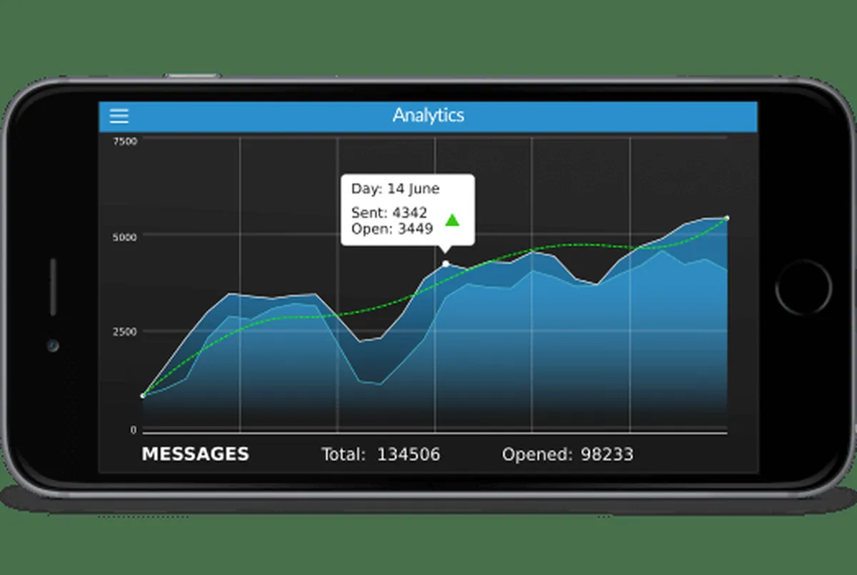 Xtremepush : avis des utilisateurs, avantages & inconvénients de ce logiciel de marketing automation Xtremepush : avis des utilisateurs, avantages & inconvénients de ce logiciel de marketing automation
