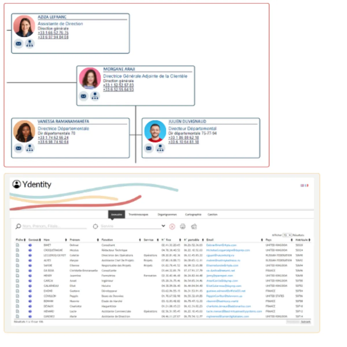 Ydentity : avis des utilisateurs, avantages & inconvénients de ce logiciel de gestion des connaissances