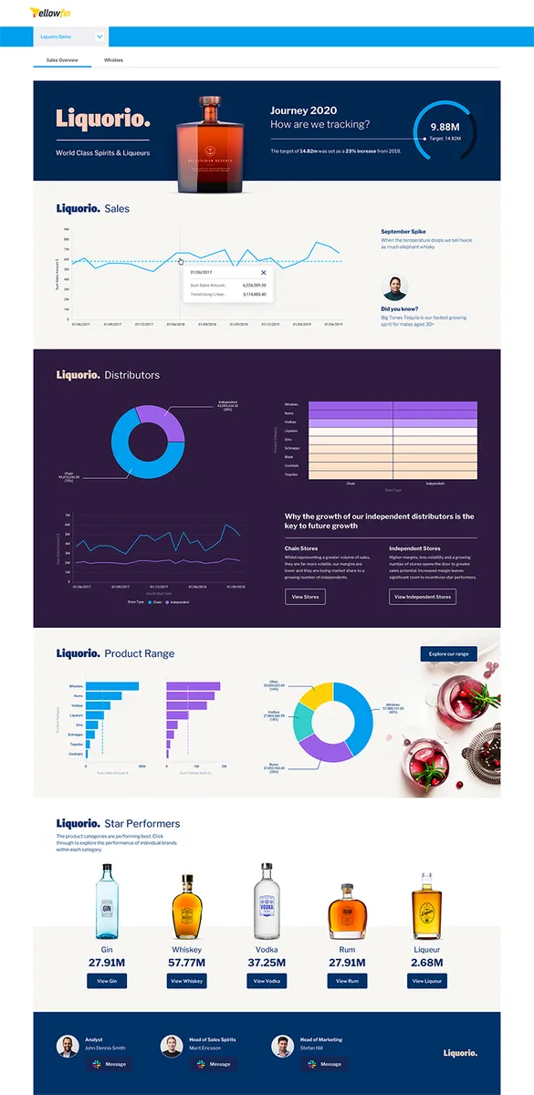 Yellowfin BI : avis des utilisateurs, avantages & inconvénients de ce logiciel de business intelligence Yellowfin BI : avis des utilisateurs, avantages & inconvénients de ce logiciel de business intelligence
