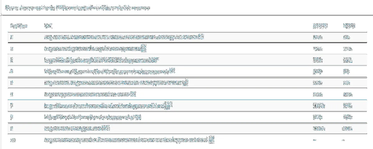 YourTextGuru : avis des utilisateurs, avantages & inconvénients de ce logiciel de recherche de mots clés YourTextGuru : avis des utilisateurs, avantages & inconvénients de ce logiciel de recherche de mots clés