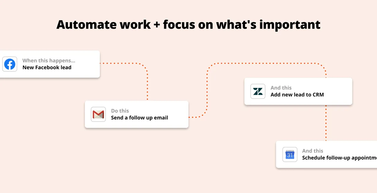 Zapier : avis des utilisateurs, avantages & inconvénients de ce logiciel de workflow Zapier : avis des utilisateurs, avantages & inconvénients de ce logiciel de workflow