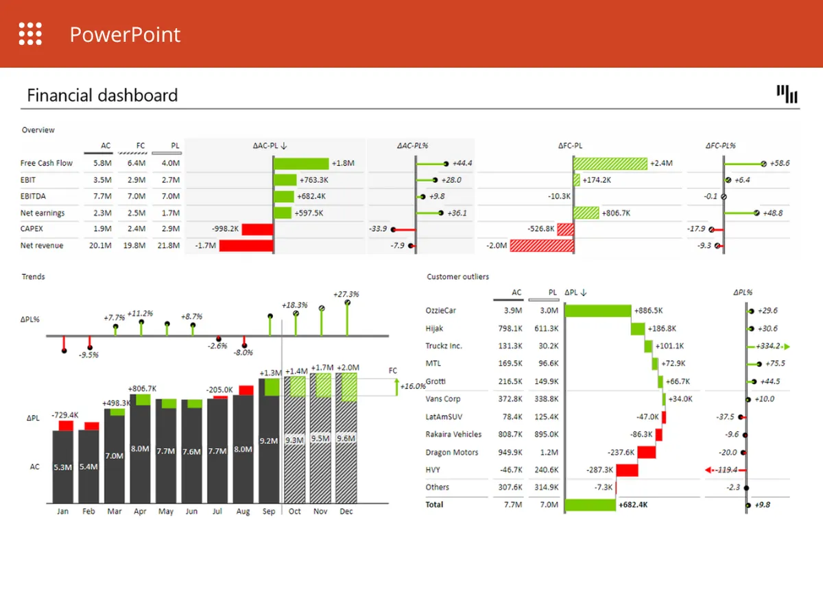 Zebra BI : avis des utilisateurs, avantages & inconvénients de ce logiciel de business intelligence Zebra BI : avis des utilisateurs, avantages & inconvénients de ce logiciel de business intelligence