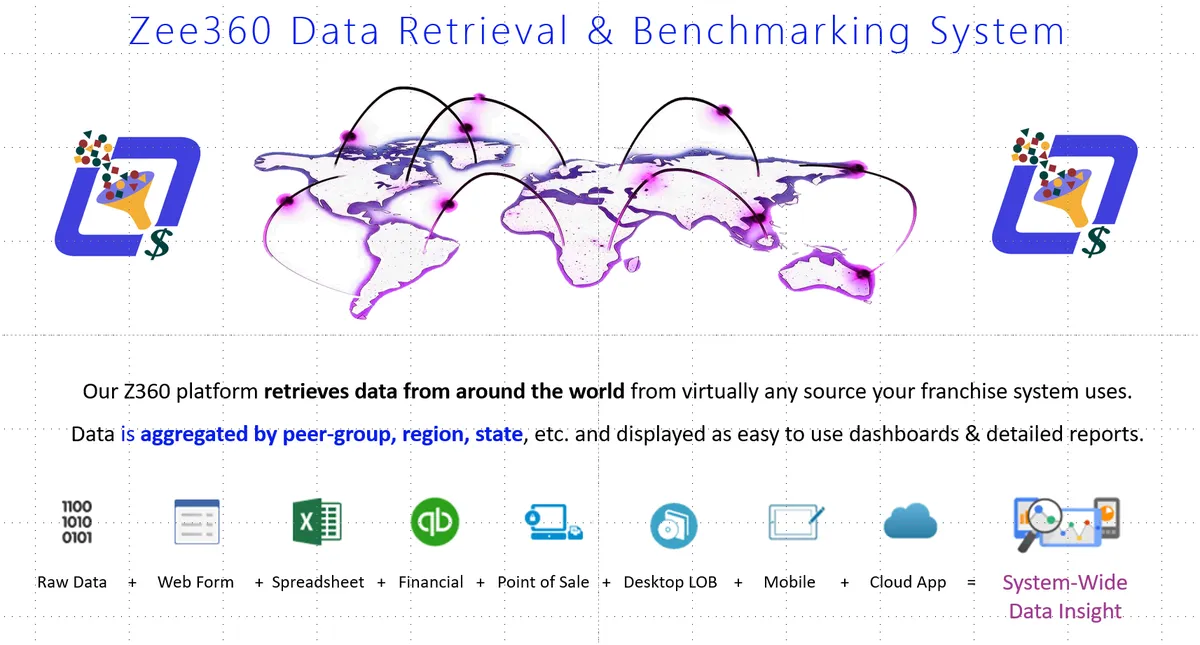 Zee360 : avis des utilisateurs, avantages & inconvénients de ce logiciel de reporting Zee360 : avis des utilisateurs, avantages & inconvénients de ce logiciel de reporting
