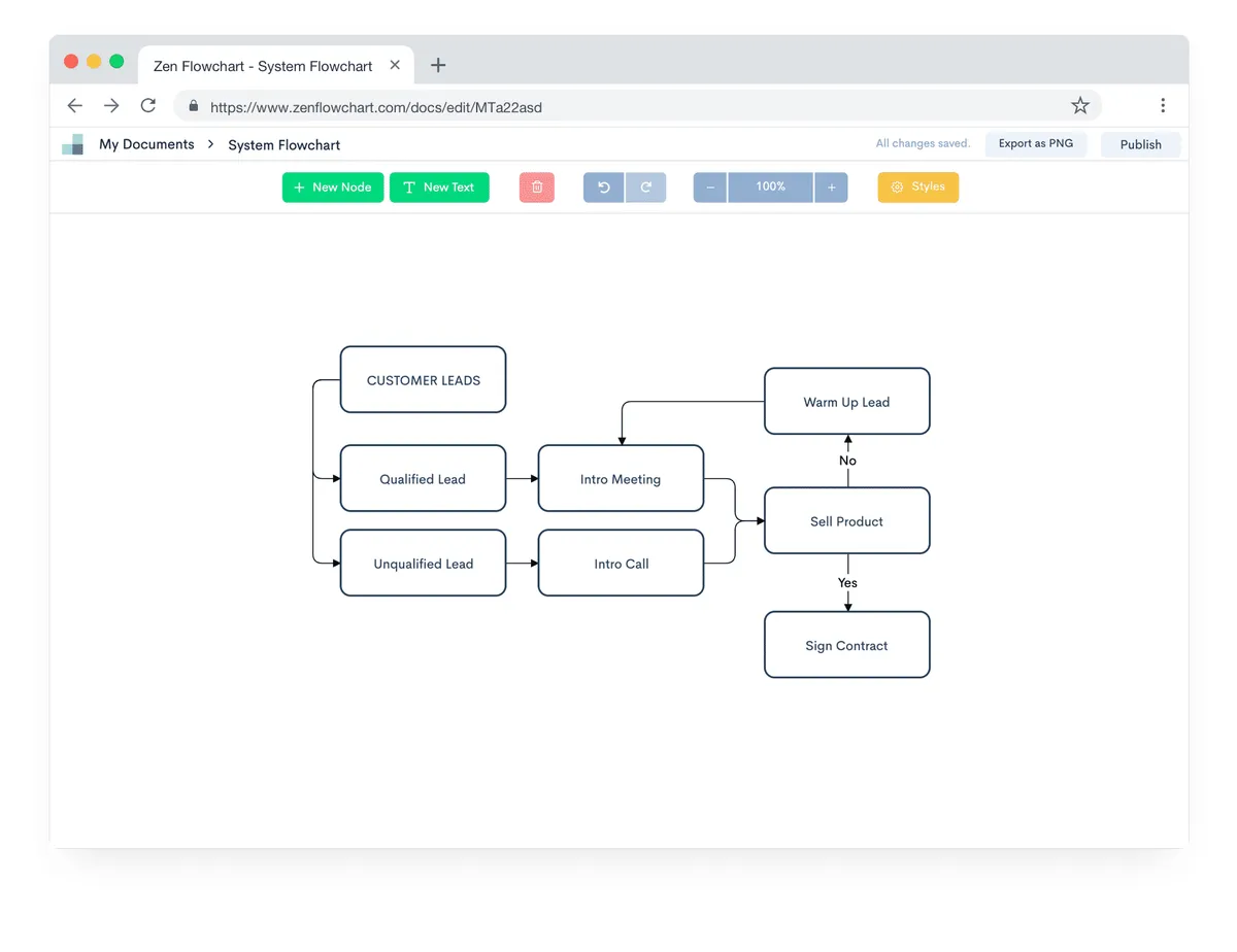Zen Flowchart : avis des utilisateurs, avantages & inconvénients de ce logiciel de diagramme Zen Flowchart : avis des utilisateurs, avantages & inconvénients de ce logiciel de diagramme