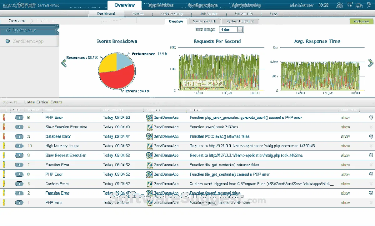 Zend Server : avis des utilisateurs, avantages & inconvénients de ce logiciel DevOps Zend Server : avis des utilisateurs, avantages & inconvénients de ce logiciel DevOps