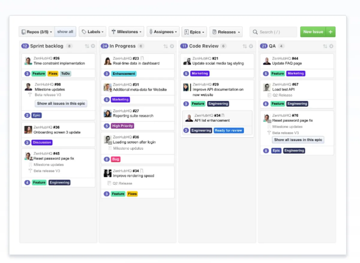 Zenhub : avis des utilisateurs, avantages & inconvénients de ce logiciel de gestion de projet Agile / Scrum Zenhub : avis des utilisateurs, avantages & inconvénients de ce logiciel de gestion de projet Agile / Scrum