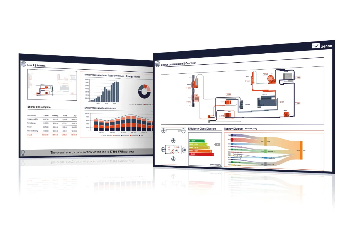 Copadata : avis des utilisateurs, avantages & inconvénients de ce logiciel de gestion de la production Copadata : avis des utilisateurs, avantages & inconvénients de ce logiciel de gestion de la production