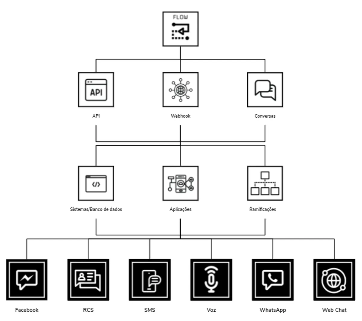 Zenvia : avis des utilisateurs, avantages & inconvénients de ce logiciel de marketing automation