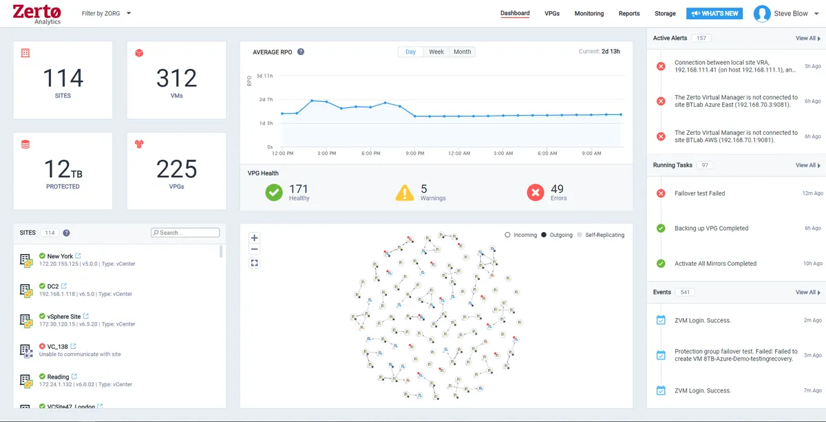 Zerto : avis des utilisateurs, avantages & inconvénients de ce logiciel de plan de continuité d'activité